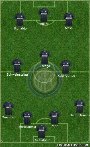 F.C. Internazionale Formation 2015
