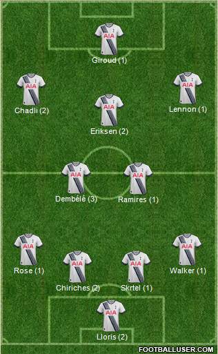 Tottenham Hotspur Formation 2015
