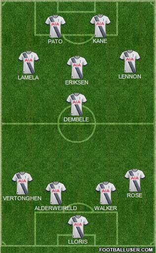 Tottenham Hotspur Formation 2015