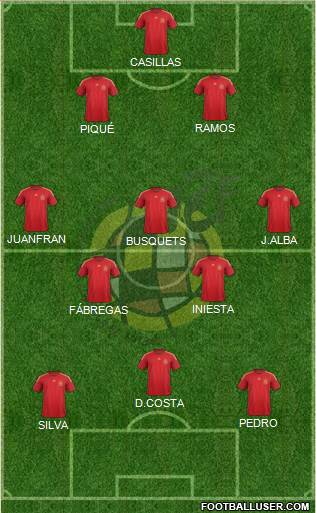 Spain Formation 2015