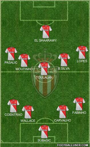 AS Monaco FC Formation 2015