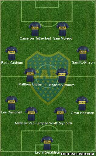 Boca Juniors Formation 2015