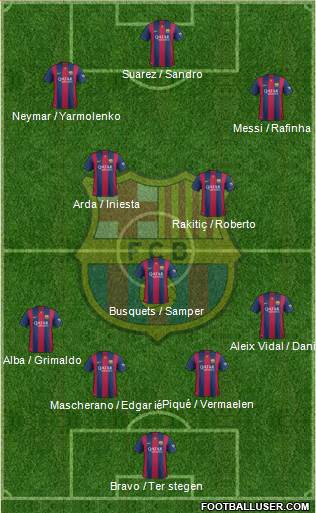 F.C. Barcelona Formation 2015