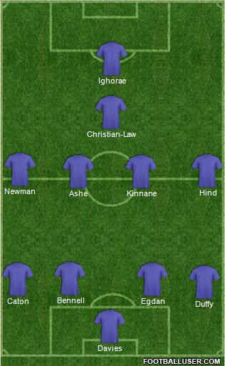 West Ham United Formation 2015