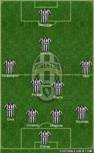 Juventus Formation 2015