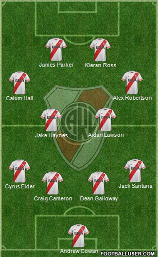 River Plate Formation 2015