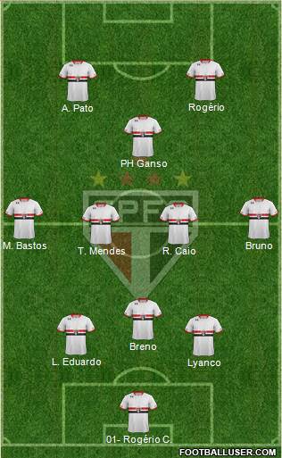 São Paulo FC Formation 2015