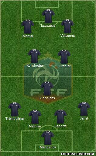 France Formation 2015