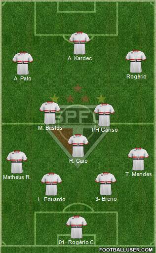 São Paulo FC Formation 2015