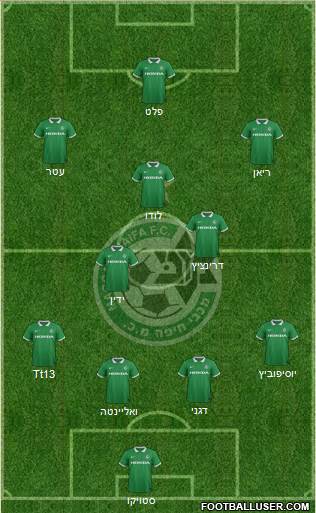 Maccabi Haifa Formation 2015
