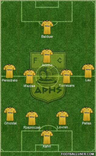 AS Aris Salonika Formation 2015
