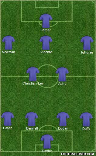 West Ham United Formation 2015