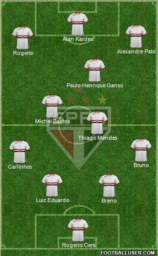 São Paulo FC Formation 2015