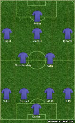 West Ham United Formation 2015