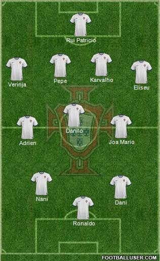 Portugal Formation 2015