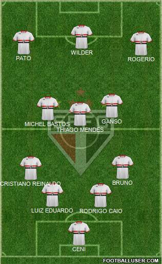 São Paulo FC Formation 2015