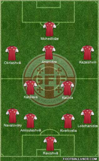 Georgia Formation 2015