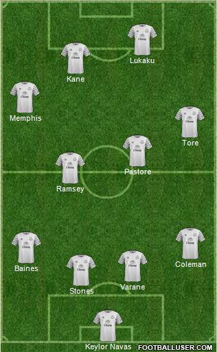 Everton Formation 2015
