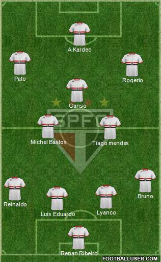 São Paulo FC Formation 2015