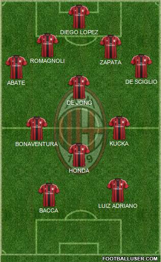 A.C. Milan Formation 2015