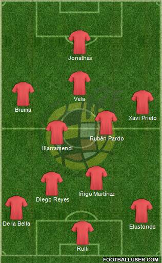 Spain Formation 2015
