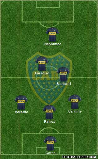 Boca Juniors Formation 2015