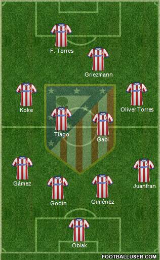 Atlético Madrid B Formation 2015