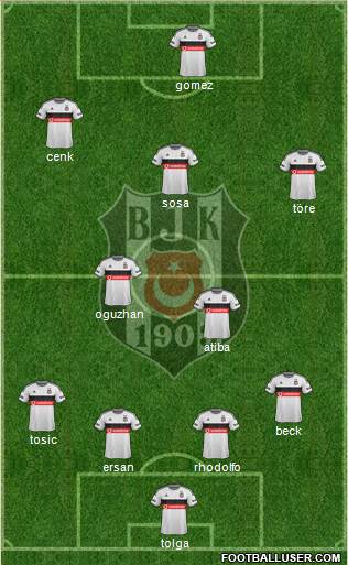 Besiktas JK Formation 2015
