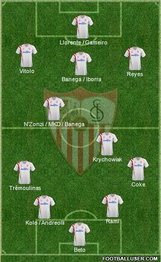 Sevilla F.C., S.A.D. Formation 2015