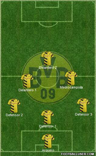 Borussia Dortmund Formation 2015