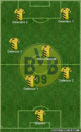 Borussia Dortmund Formation 2015