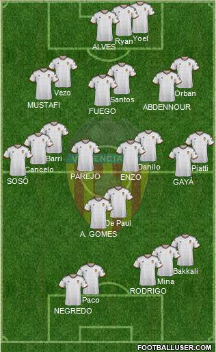 Valencia C.F., S.A.D. Formation 2015