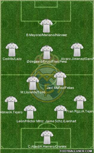 Real Madrid C.F. Formation 2015