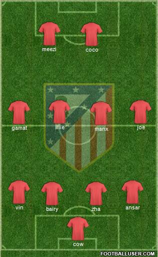 C. Atlético Madrid S.A.D. Formation 2015