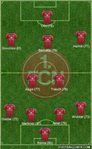 1.FC Nürnberg Formation 2015