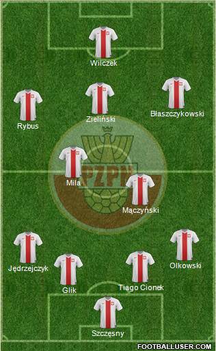 Poland Formation 2015