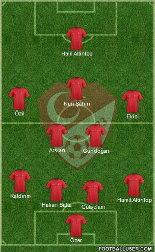 Turkey Formation 2015