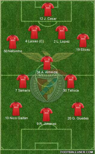 Sport Lisboa e Benfica - SAD Formation 2015