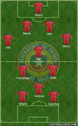 Chile Formation 2015