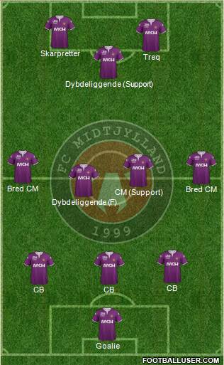 Football Club Midtjylland 1999 Formation 2015