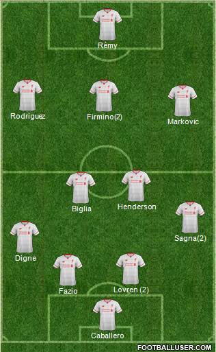 Liverpool Formation 2015