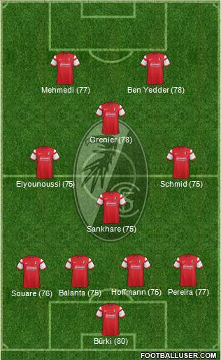 SC Freiburg Formation 2015