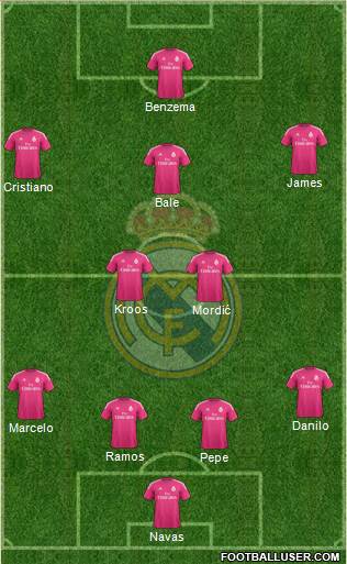 Real Madrid C.F. Formation 2015