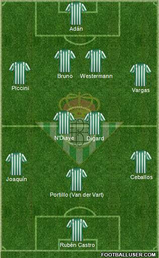 Real Betis B., S.A.D. Formation 2015