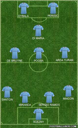Manchester City Formation 2015