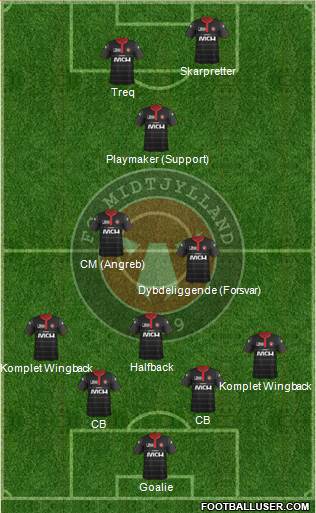 Football Club Midtjylland 1999 Formation 2015