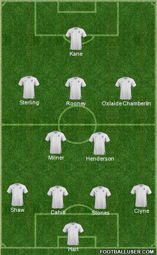 England Formation 2015