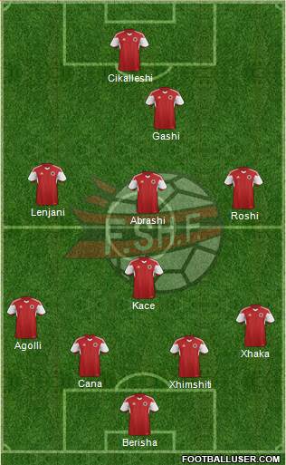 Albania Formation 2015