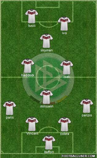Germany Formation 2015