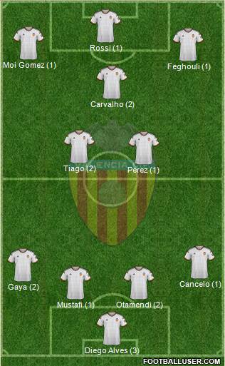 Valencia C.F., S.A.D. Formation 2015